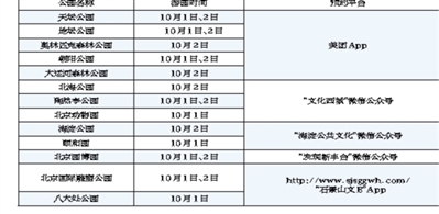 10月1日 18家收費公園免費開放