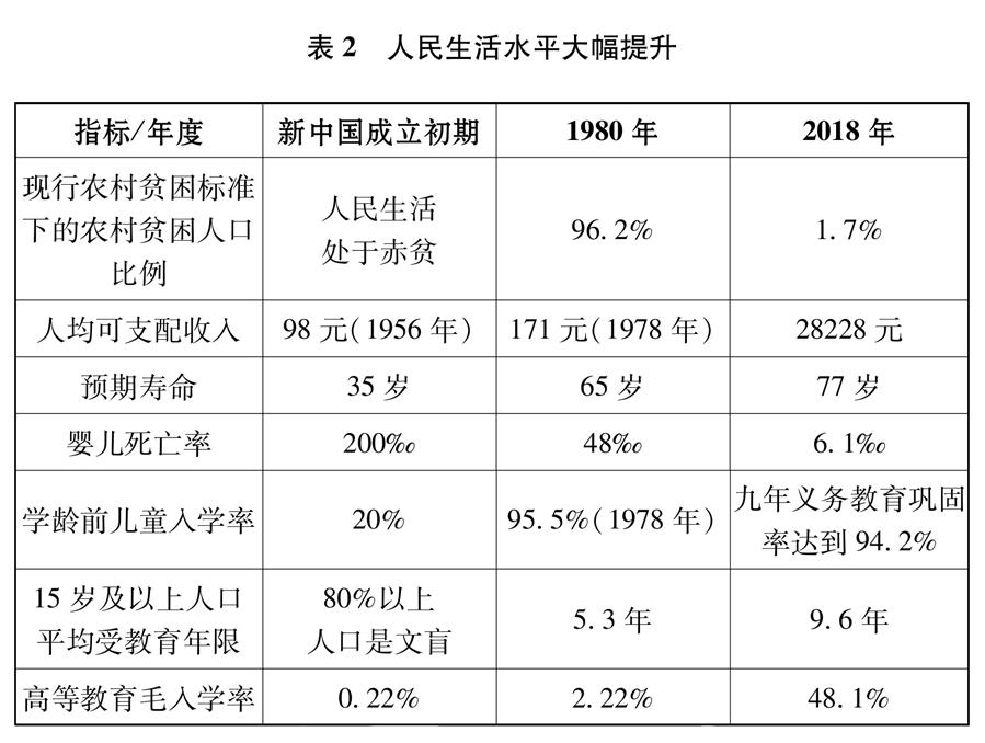 新時代的中國與世界（全文）