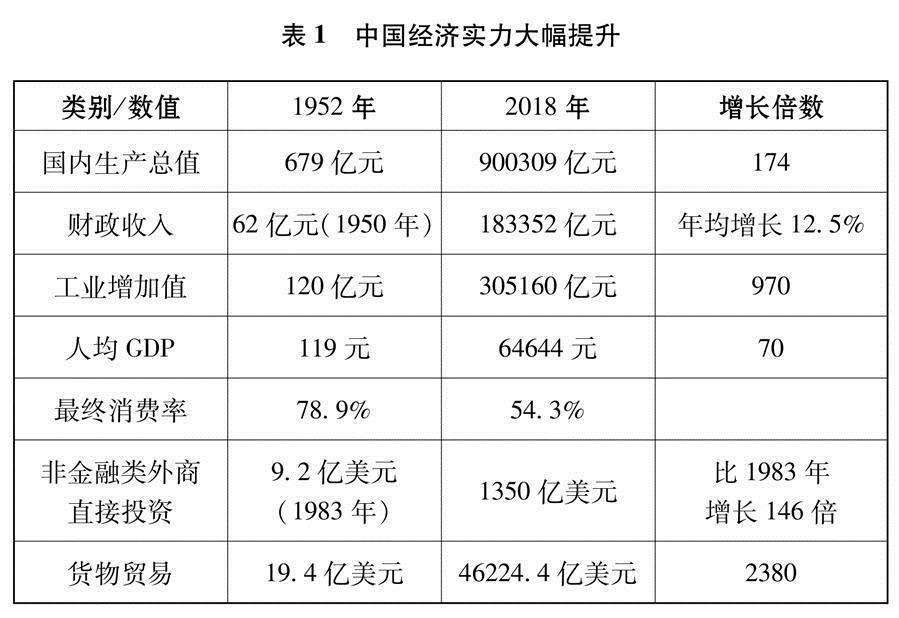 新時代的中國與世界（全文）