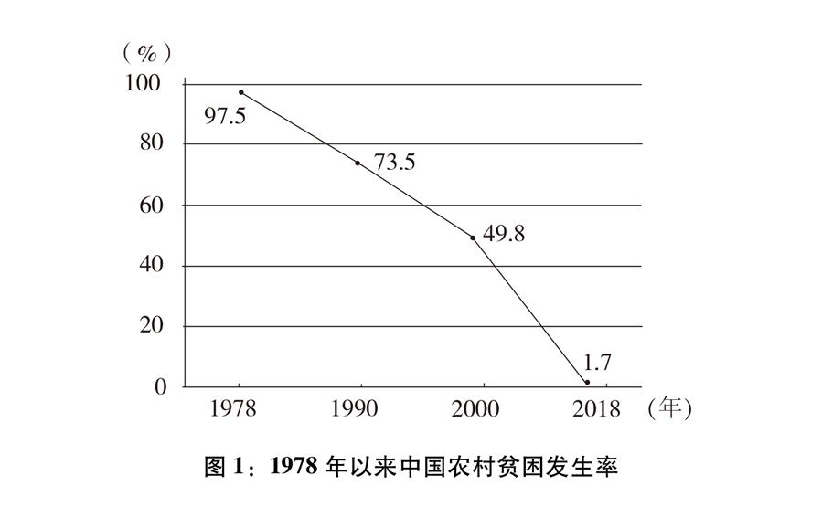 新時代的中國與世界（全文）