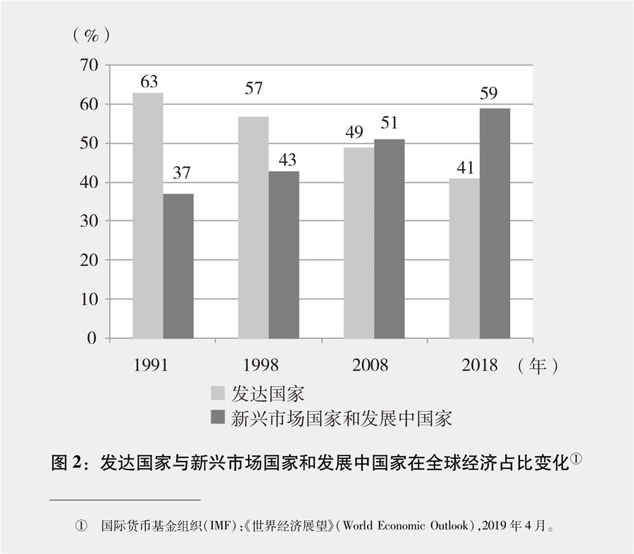 新時代的中國與世界（全文）