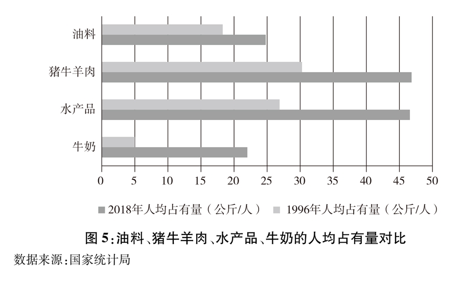 《中國的糧食安全》白皮書（全文）