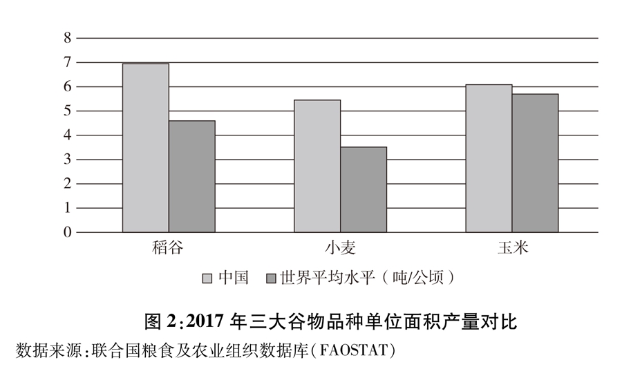 《中國的糧食安全》白皮書（全文）