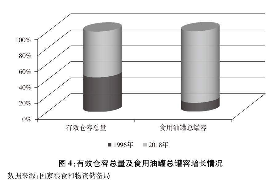 《中國的糧食安全》白皮書（全文）