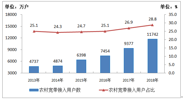 為什麼中國偏遠山村也能上網？