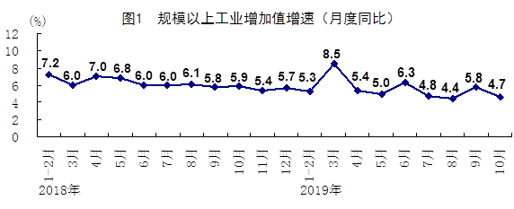 10月份國民經濟運行總體平穩