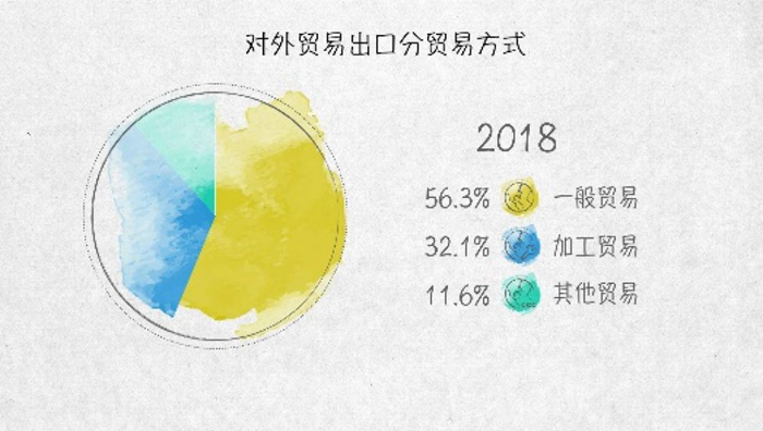 世界貿易發動機——100張圖回答，為什麼説我們是開放的中國【一】