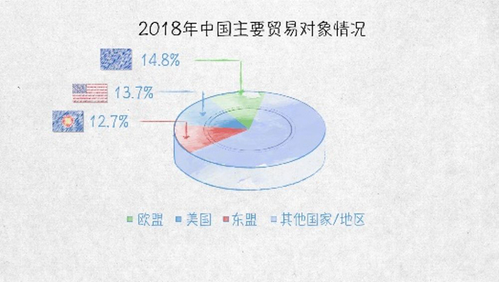 世界貿易發動機——100張圖回答，為什麼説我們是開放的中國【一】