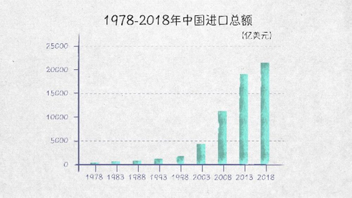 世界貿易發動機——100張圖回答，為什麼説我們是開放的中國【一】