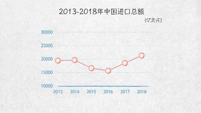 世界貿易發動機——100張圖回答，為什麼説我們是開放的中國【一】