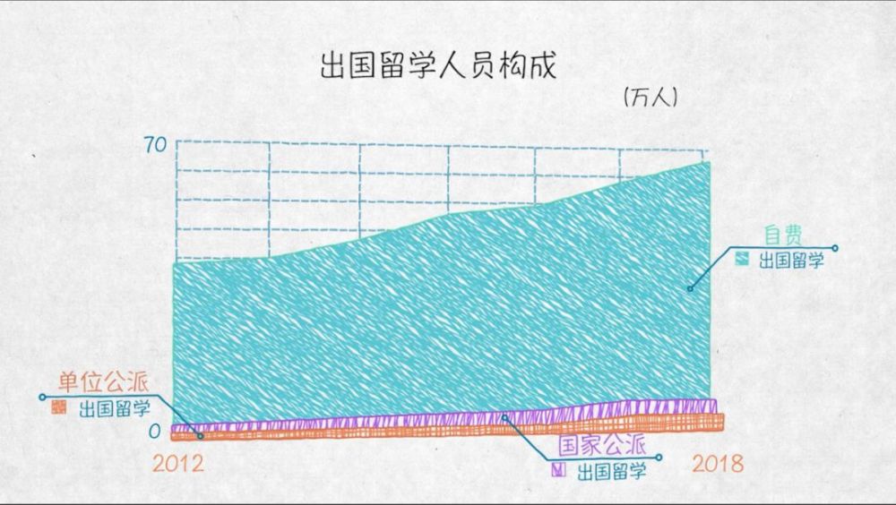 與世界互學互鑒——100張圖回答，為什麼説我們是開放的中國【二】