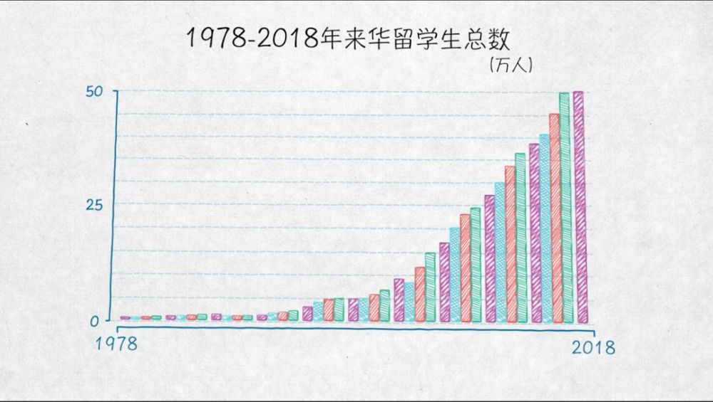 與世界互學互鑒——100張圖回答，為什麼説我們是開放的中國【二】