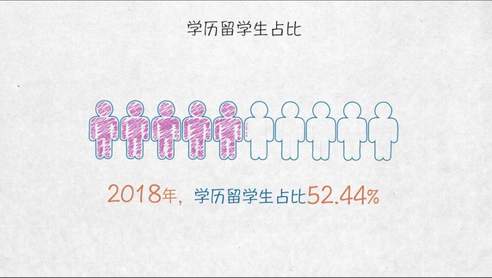 與世界互學互鑒——100張圖回答，為什麼説我們是開放的中國【二】