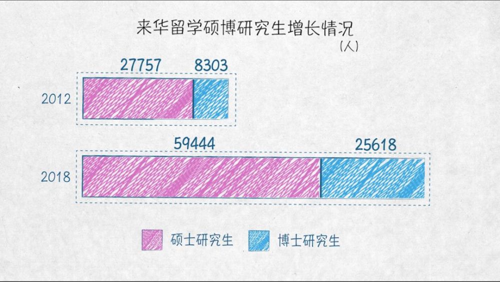 與世界互學互鑒——100張圖回答，為什麼説我們是開放的中國【二】