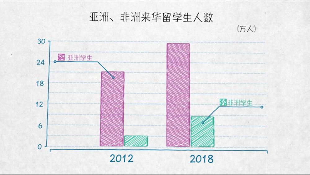 與世界互學互鑒——100張圖回答，為什麼説我們是開放的中國【二】