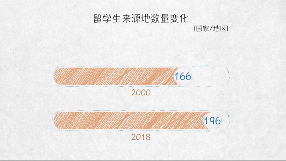 與世界互學互鑒——100張圖回答，為什麼説我們是開放的中國【二】