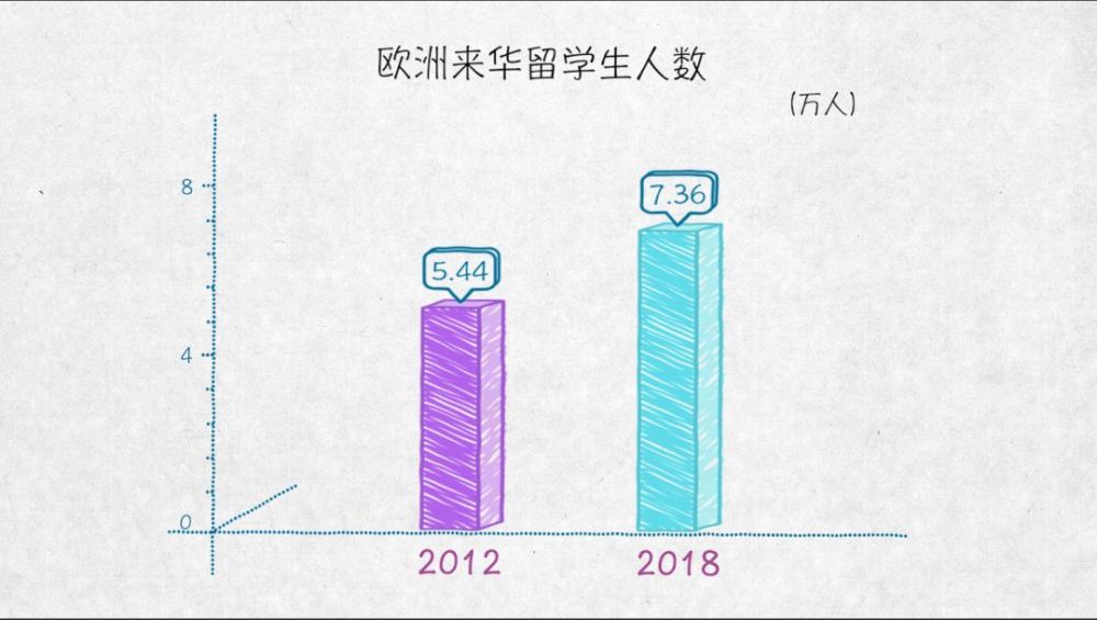 與世界互學互鑒——100張圖回答，為什麼説我們是開放的中國【二】