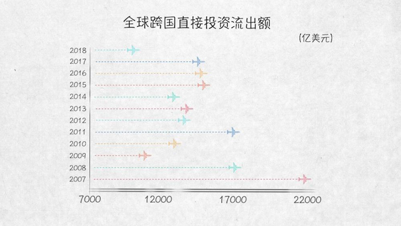 與外資共贏——100張圖回答，為什麼説我們是開放的中國【三】