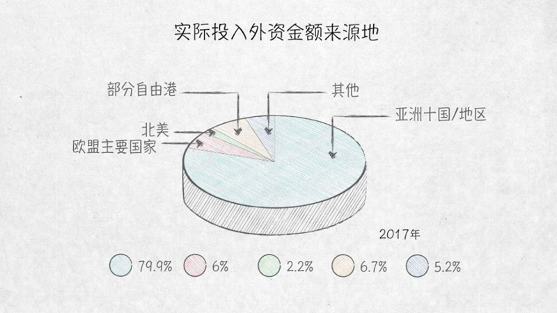 與外資共贏——100張圖回答，為什麼説我們是開放的中國【三】