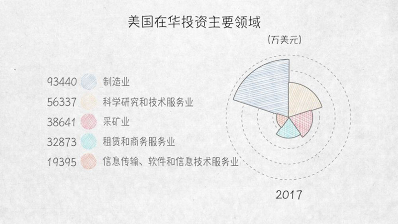 與外資共贏——100張圖回答，為什麼説我們是開放的中國【三】