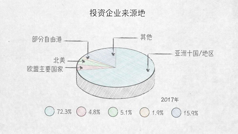 與外資共贏——100張圖回答，為什麼説我們是開放的中國【三】