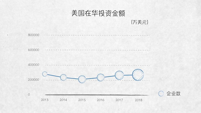 與外資共贏——100張圖回答，為什麼説我們是開放的中國【三】