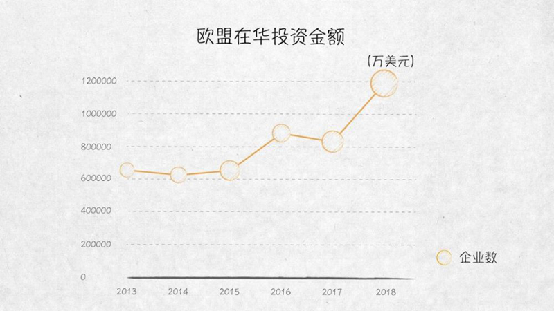 與外資共贏——100張圖回答，為什麼説我們是開放的中國【三】