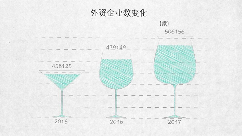 與外資共贏——100張圖回答，為什麼説我們是開放的中國【三】