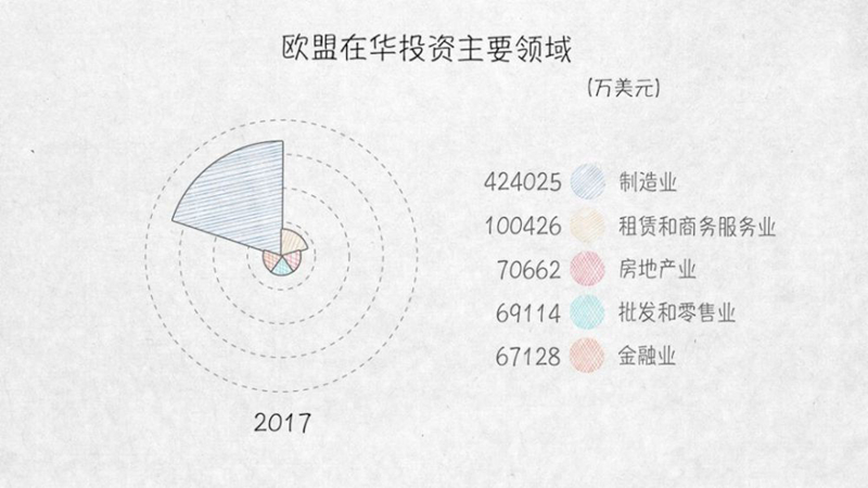 與外資共贏——100張圖回答，為什麼説我們是開放的中國【三】