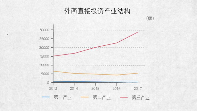 與外資共贏——100張圖回答，為什麼説我們是開放的中國【三】