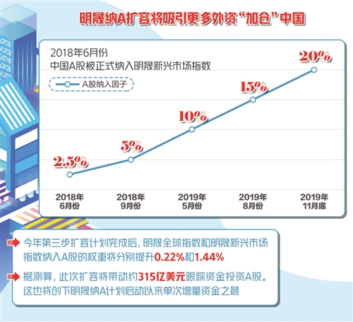 外資持續做多 彰顯中國魅力