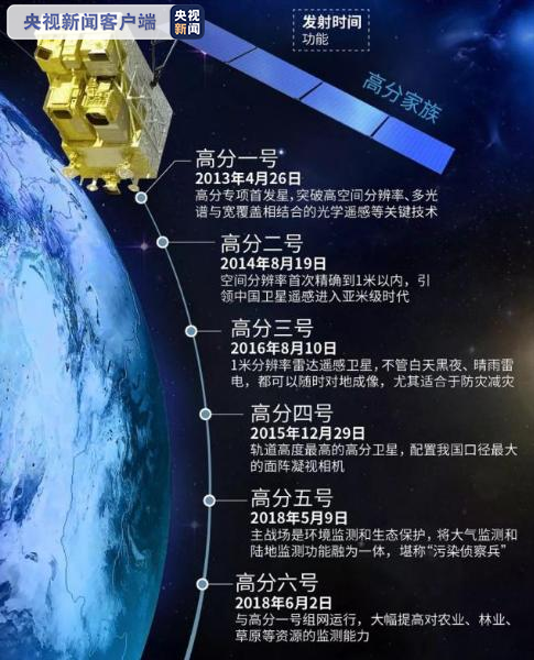 “太空3D大片”來了！高分七號衛星首批影像圖發佈