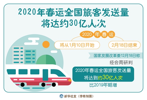 2020年春運全國旅客發送量將達約30億人次