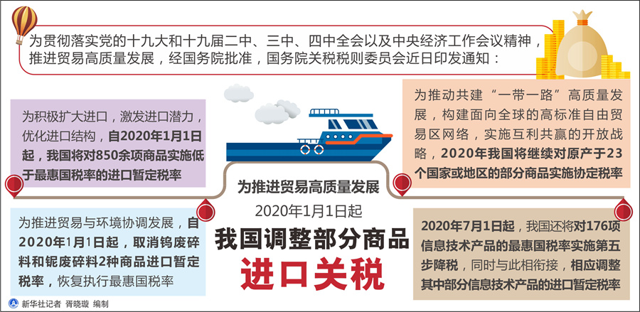 讓國人享“全球好貨” 與世界享“中國紅利”——解讀2020年中國調整部分商品進口關稅