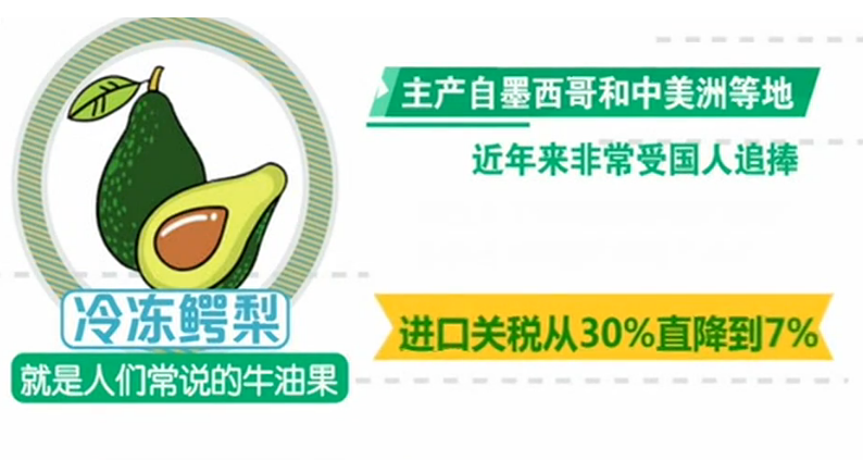 850余項商品進口關稅調降 可入“年貨”清單的有哪些？