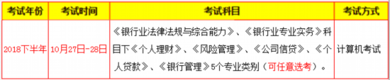 臺胞報考2018銀行業專業人員職業資格考試指南