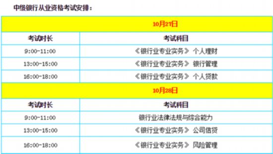 臺胞報考2018銀行業專業人員職業資格考試指南