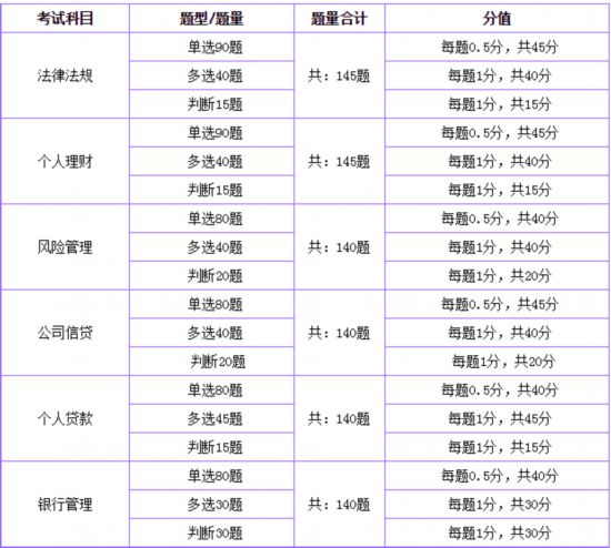 臺胞報考2018銀行業專業人員職業資格考試指南