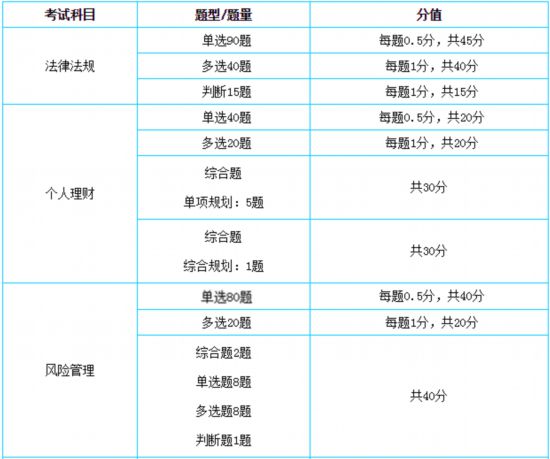 臺胞報考2018銀行業專業人員職業資格考試指南