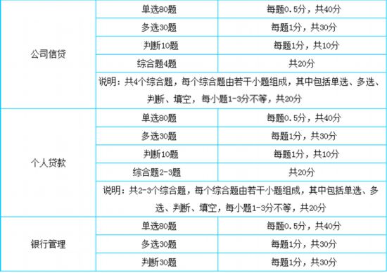 臺胞報考2018銀行業專業人員職業資格考試指南