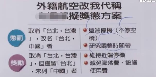 蔡當局的“反制措施”被罵翻了 始作俑者認慫甩鍋當起縮頭烏龜