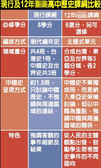 蔡英文當局終於“做掉”了中國史 為選票大搞“文化台獨”