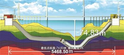 全球首條特高壓穿越長江綜合管廊貫通 創多項第一