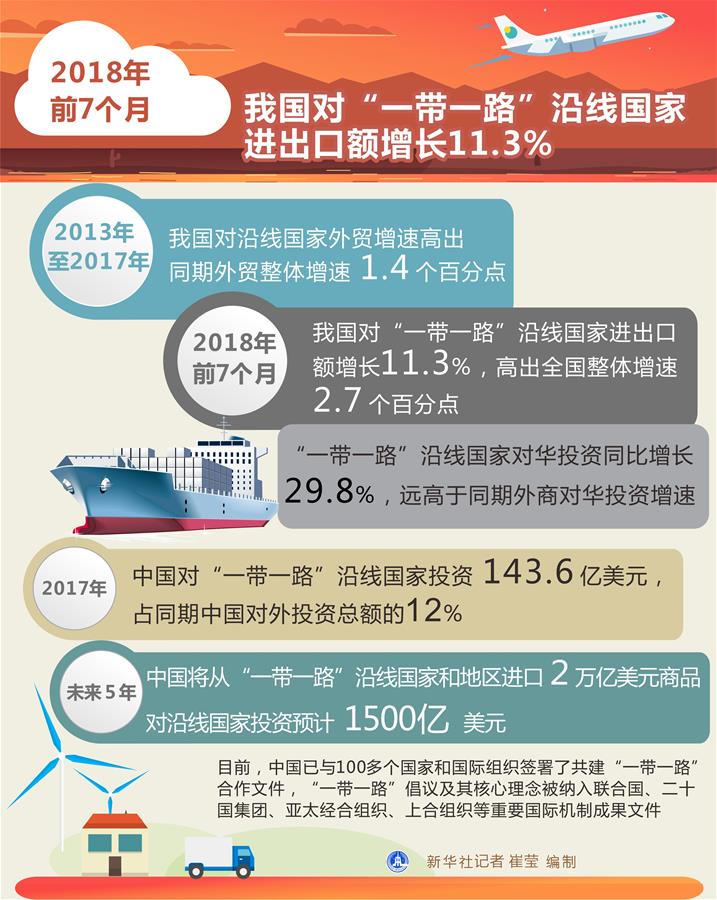 大道致遠，海納百川——習近平主席提出“一帶一路”倡議5週年記