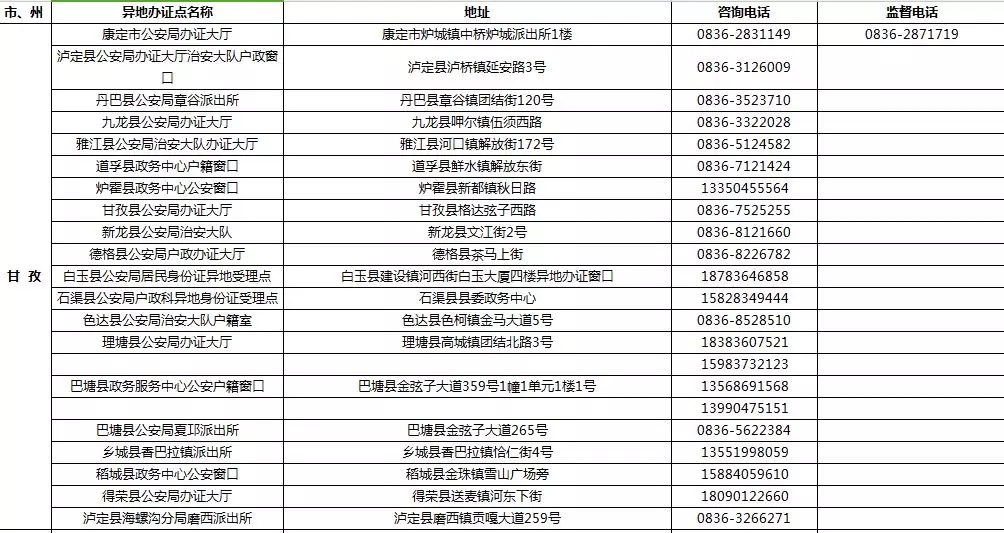 9月1日起 四川189個受理點可辦港澳臺居民居住證