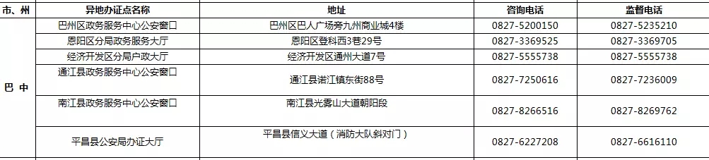 9月1日起 四川189個受理點可辦港澳臺居民居住證