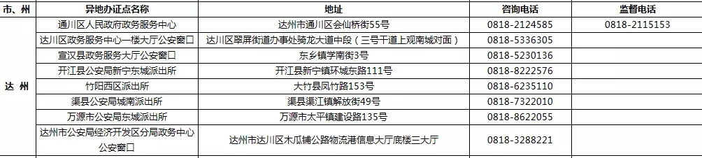 9月1日起 四川189個受理點可辦港澳臺居民居住證