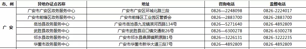 9月1日起 四川189個受理點可辦港澳臺居民居住證