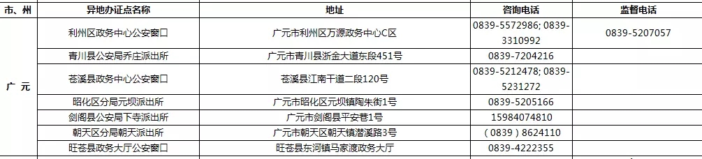 9月1日起 四川189個受理點可辦港澳臺居民居住證