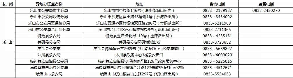 9月1日起 四川189個受理點可辦港澳臺居民居住證